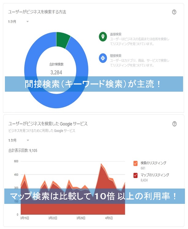 若者の車離れ対策 自動車販売店のgoogleマイビジネス活用法 Googleストリートビュー 集客 ブランディング 求人など広告 プロモーションに大活躍