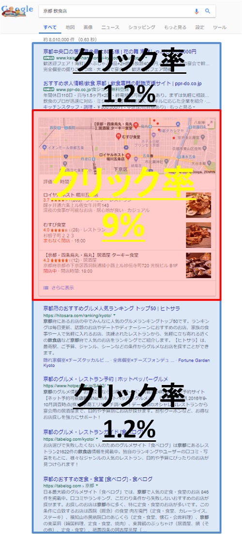 CTR9%