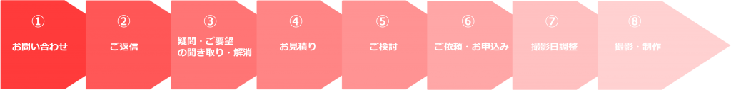 お問い合わせ流れ